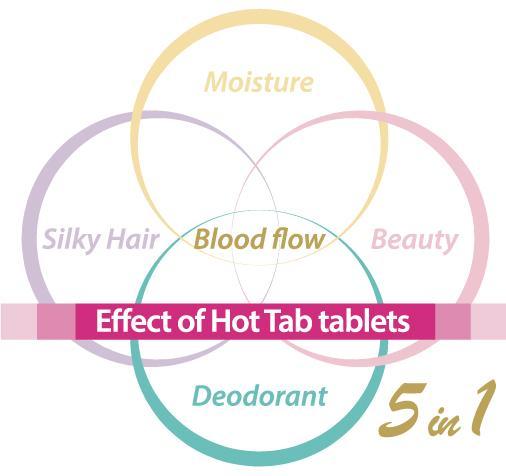 eco Spa Shower Tablets 30Pack - Image 5